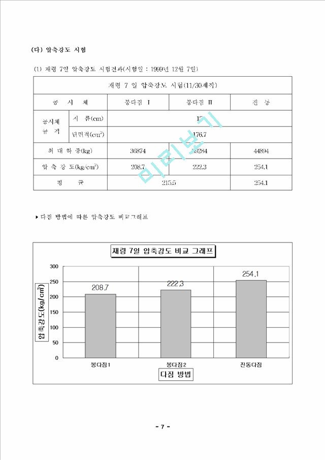 콘크리트 배합설계, 슬럼프 및 압축강도 시험   (7 )